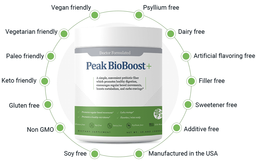 Peak BioBoost Features
